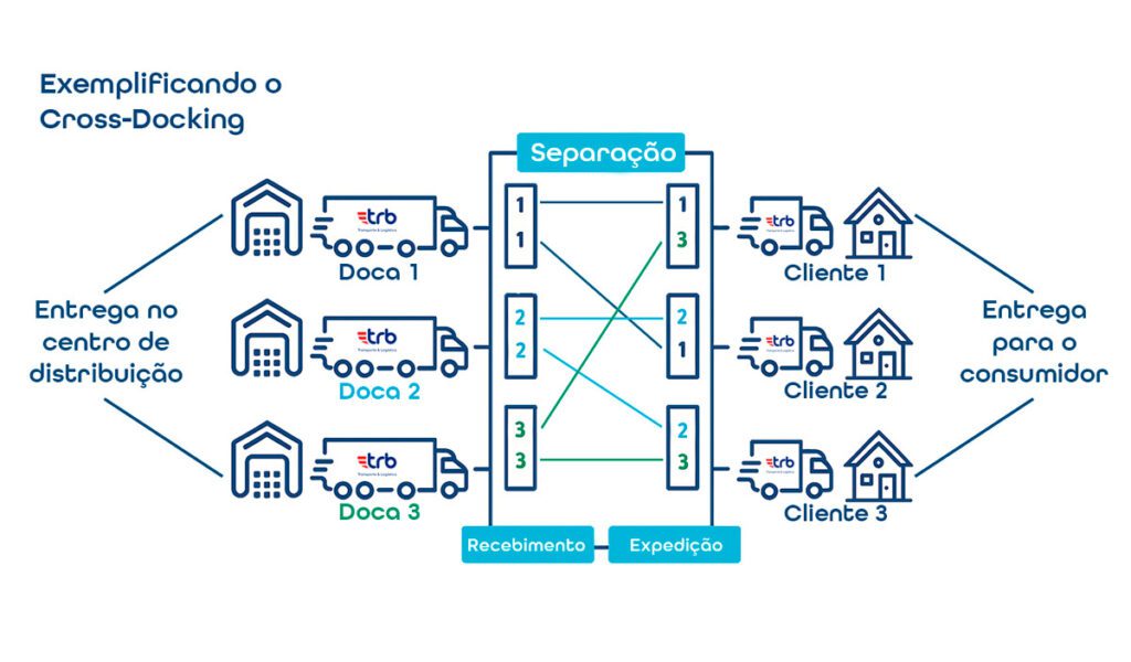cross-docking_trb Cross-docking